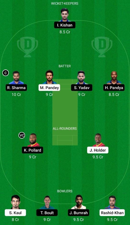 Dream11 SL Team