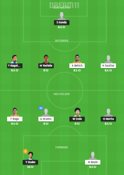 Dream11 SL Team