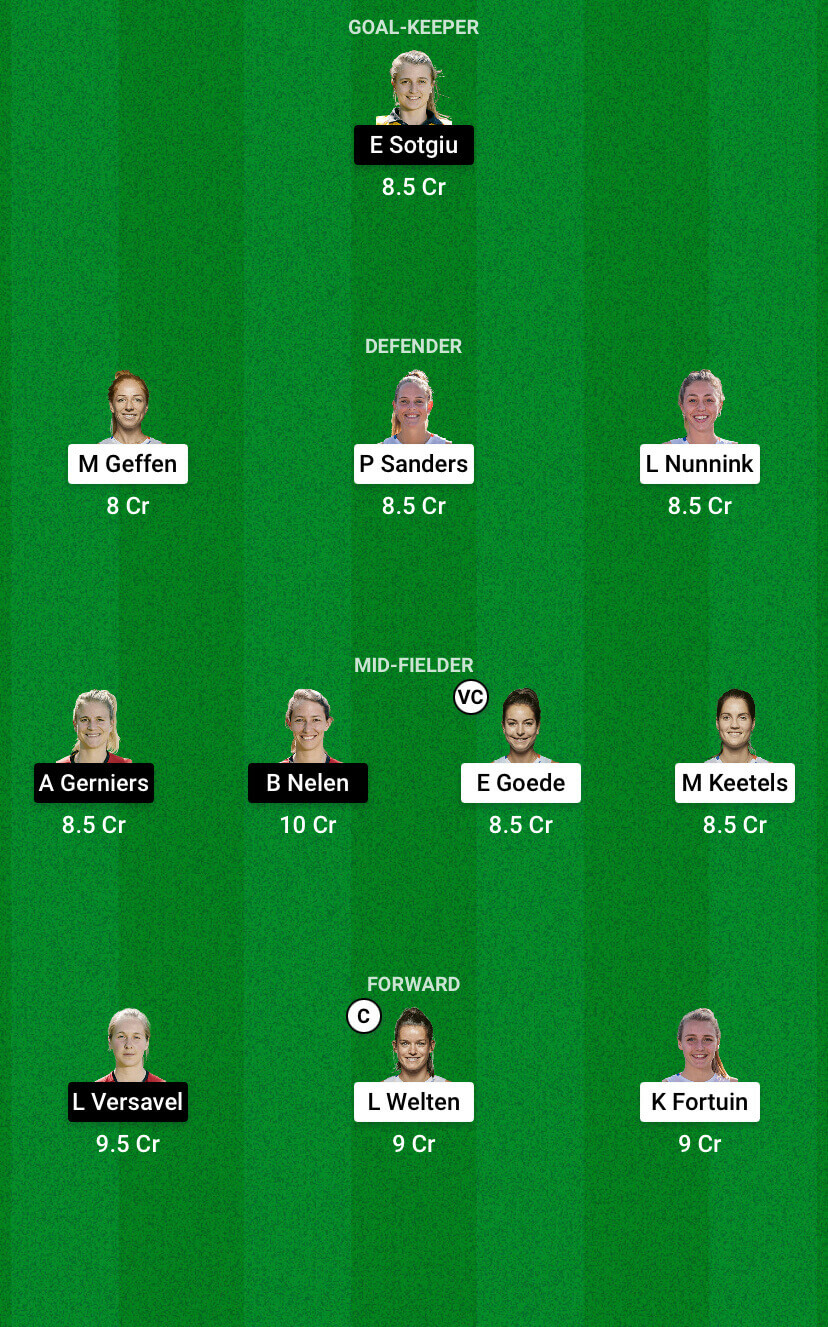 Dream11 SL Team