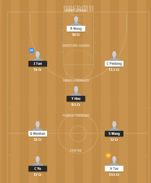 Dream11 SL Team