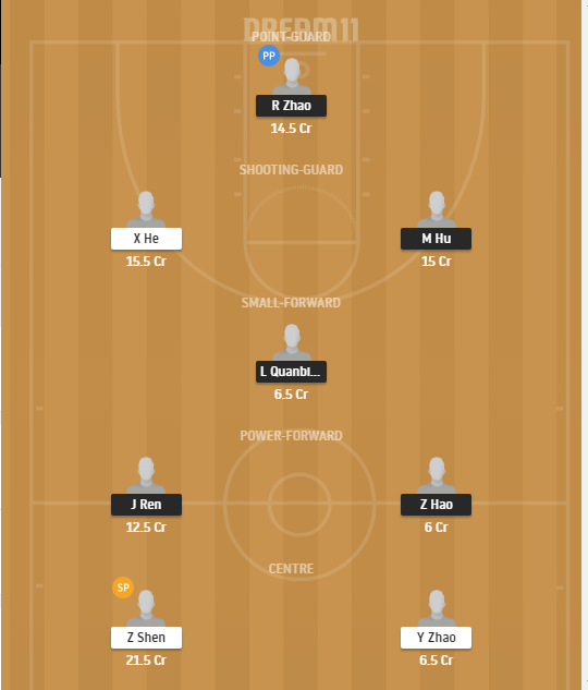 Dream11 SL Team