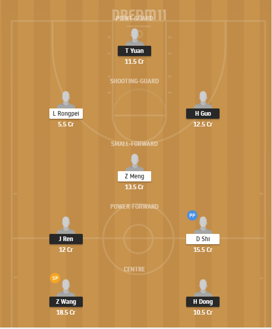 Dream11 SL Team