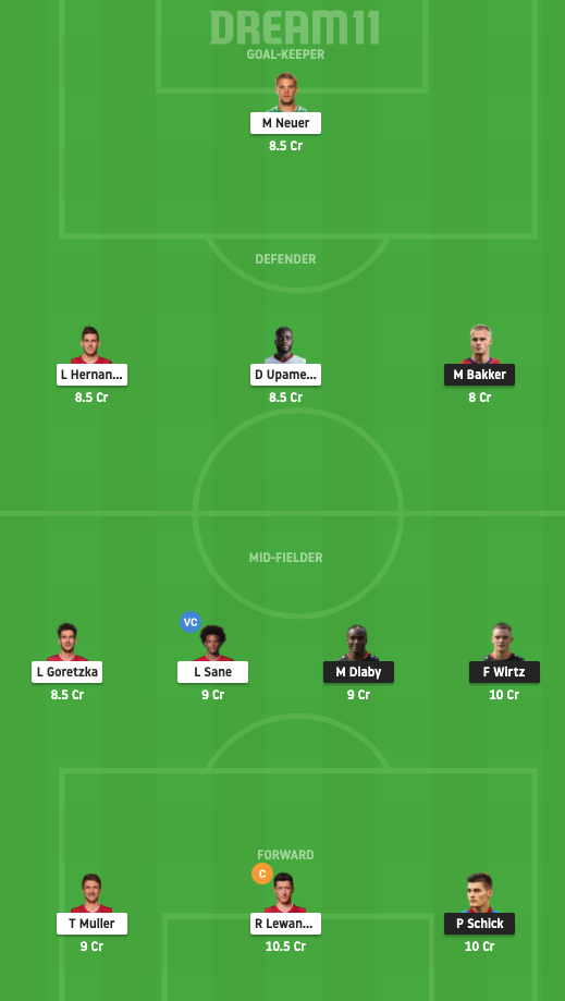 Dream11 SL Team