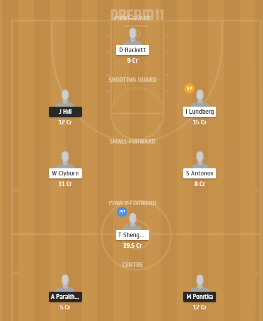 Dream11 SL Team