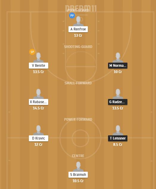 Dream11 SL Team