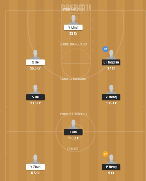 Dream11 SL Team