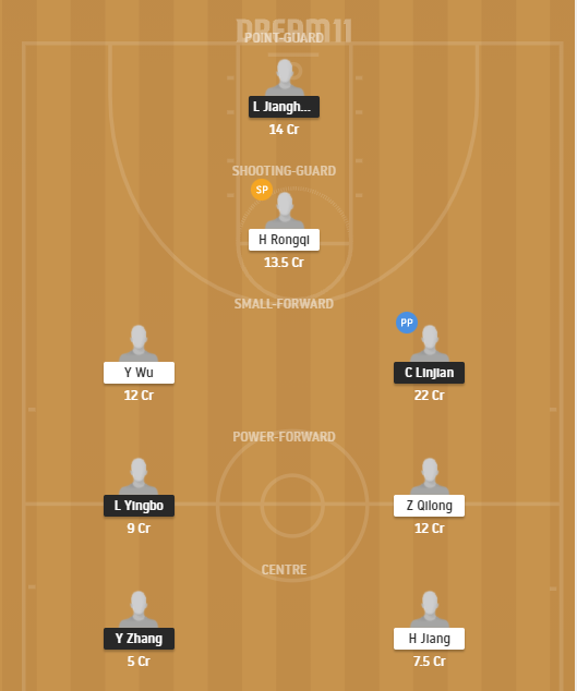 Dream11 SL Team