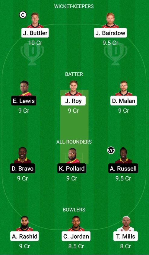 Dream11 SL Team