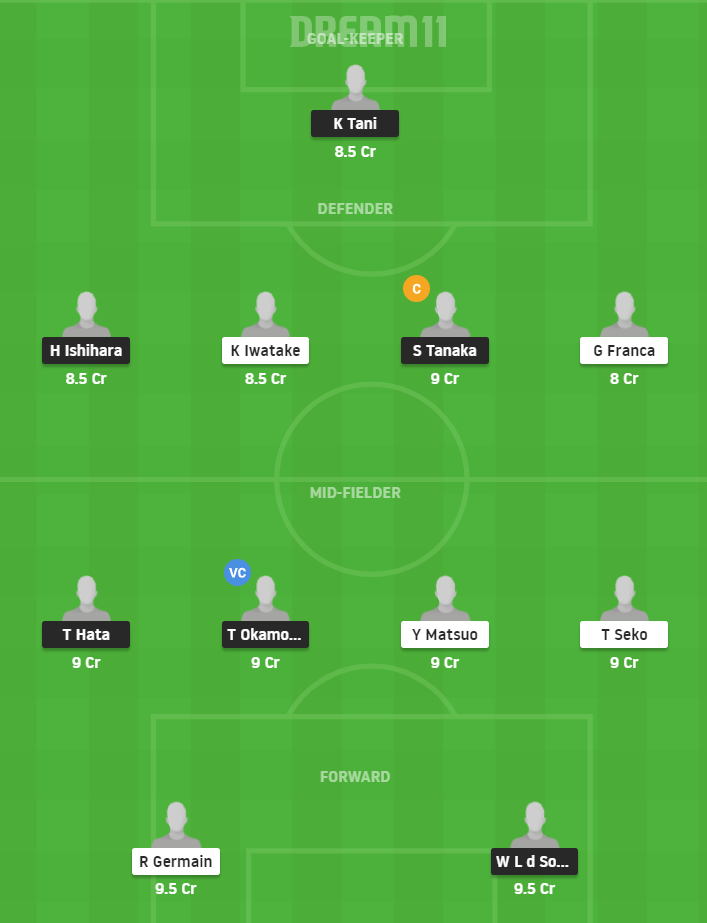 Dream11 SL Team