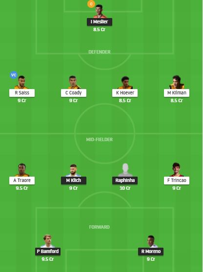 Dream11 SL Team