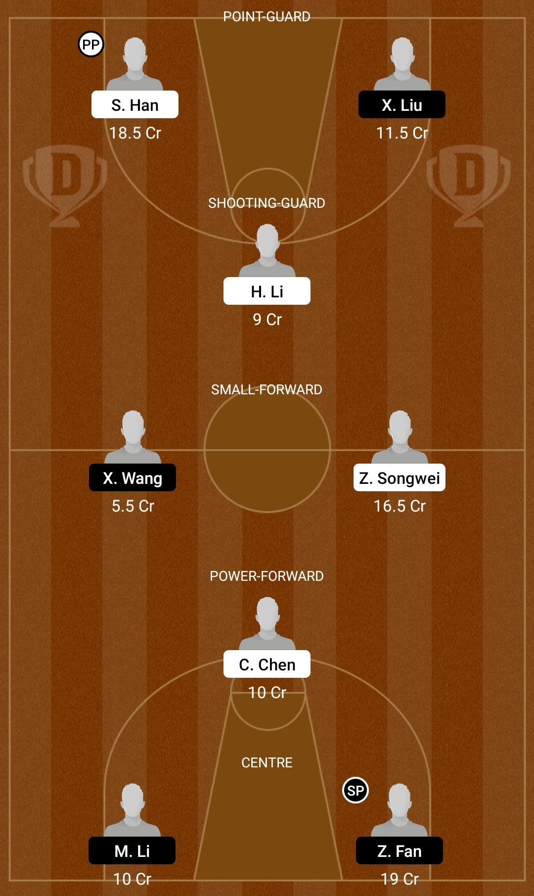 Dream11 SL Team