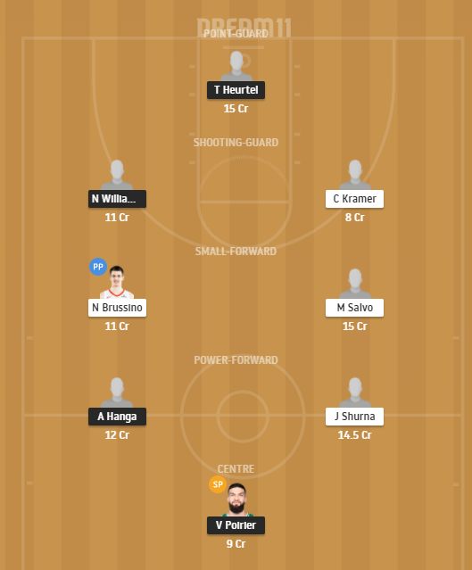 Dream11 SL Team