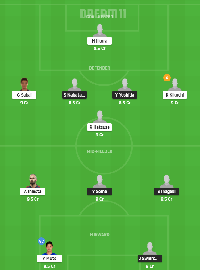 Dream11 SL Team