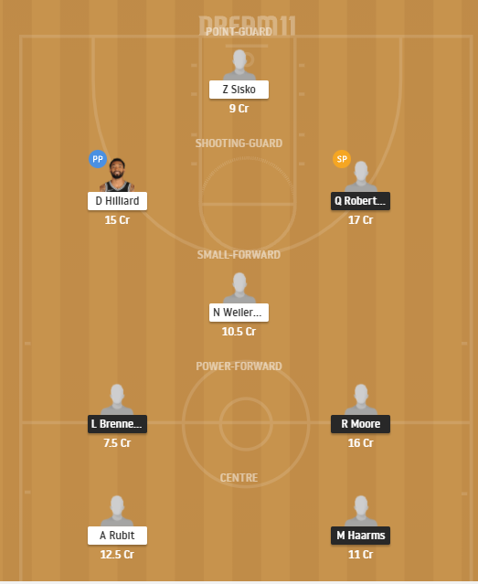 Dream11 SL Team