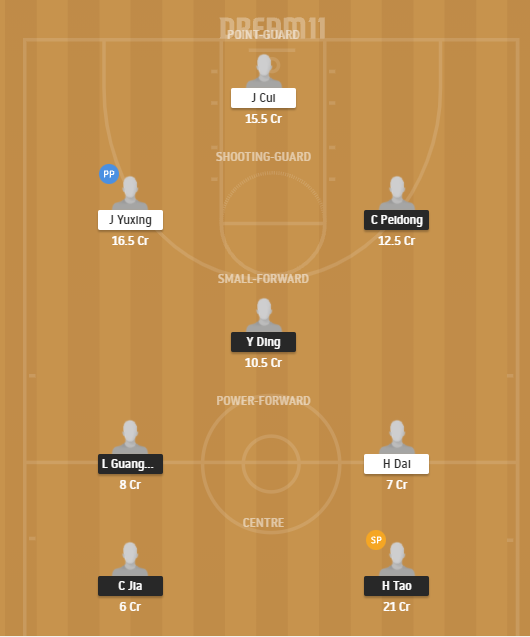 Dream11 SL Team