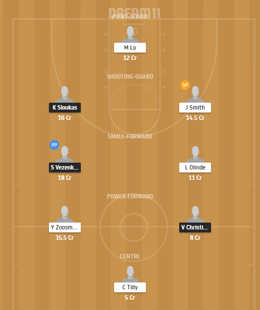 Dream11 SL Team