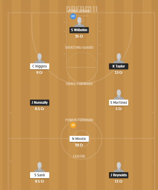 Dream11 SL Team