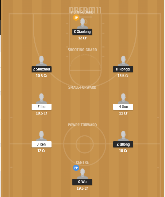 Dream11 SL Team