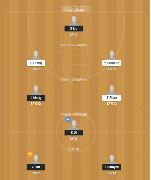 Dream11 SL Team