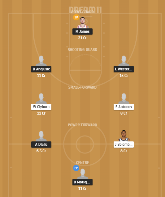 Dream11 SL Team