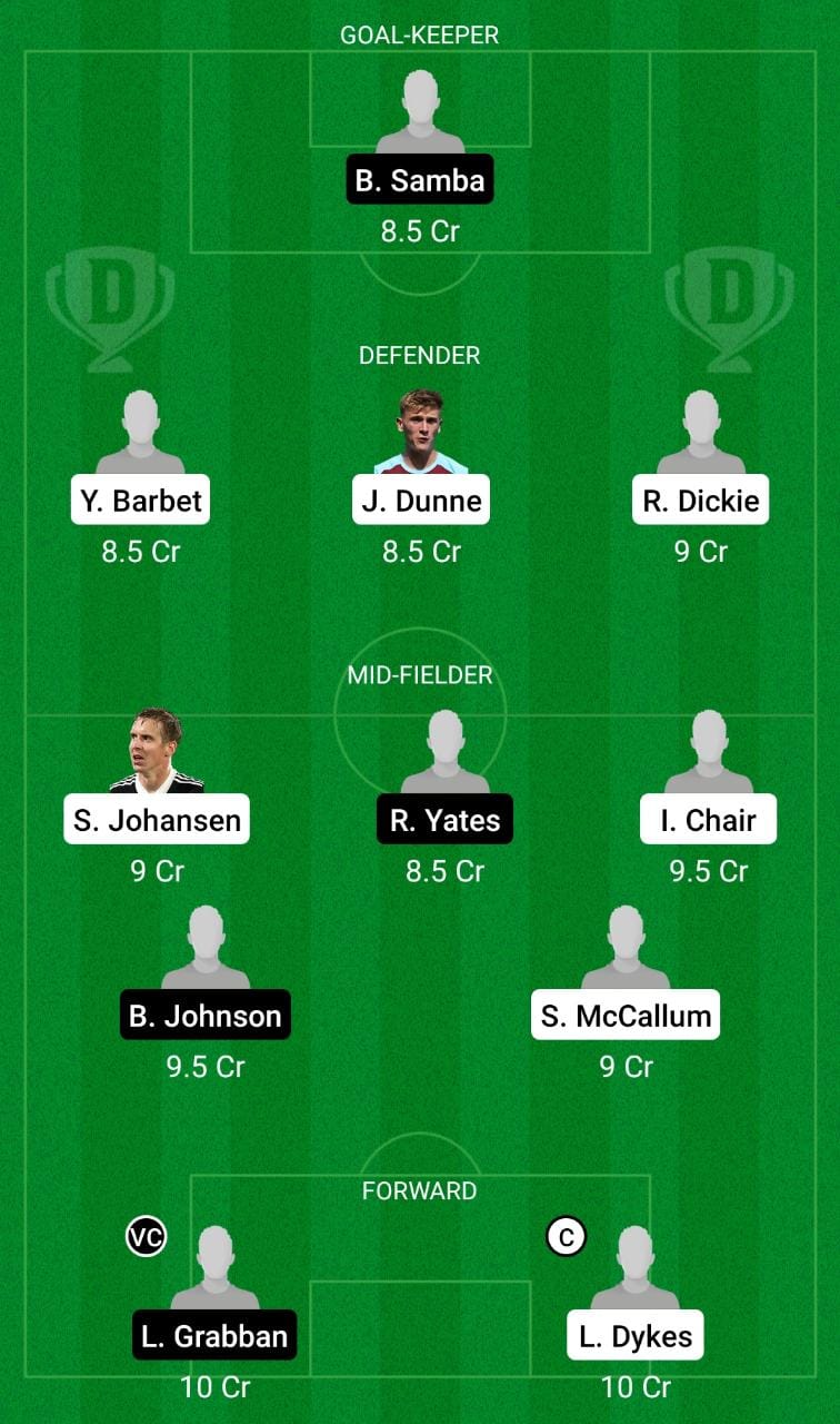 Dream11 SL Team