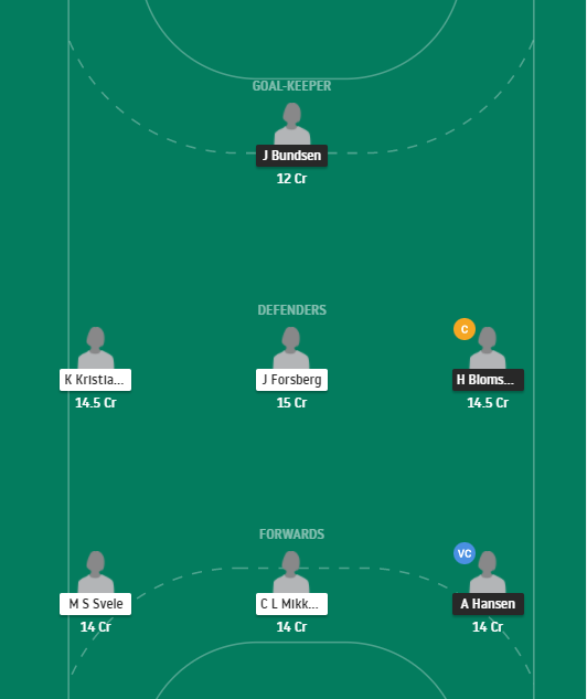 Dream11 SL Team