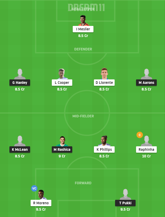 Dream11 SL Team