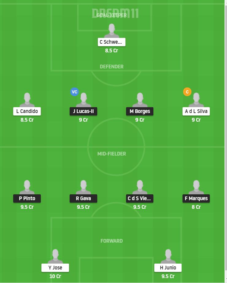 Dream11 SL Team