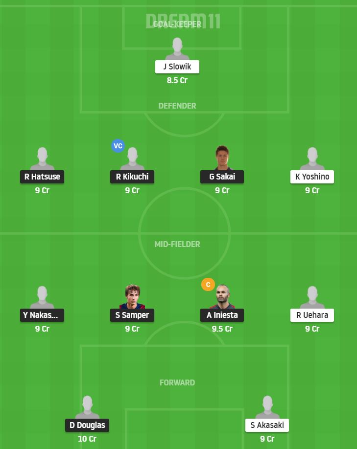 Dream11 SL Team