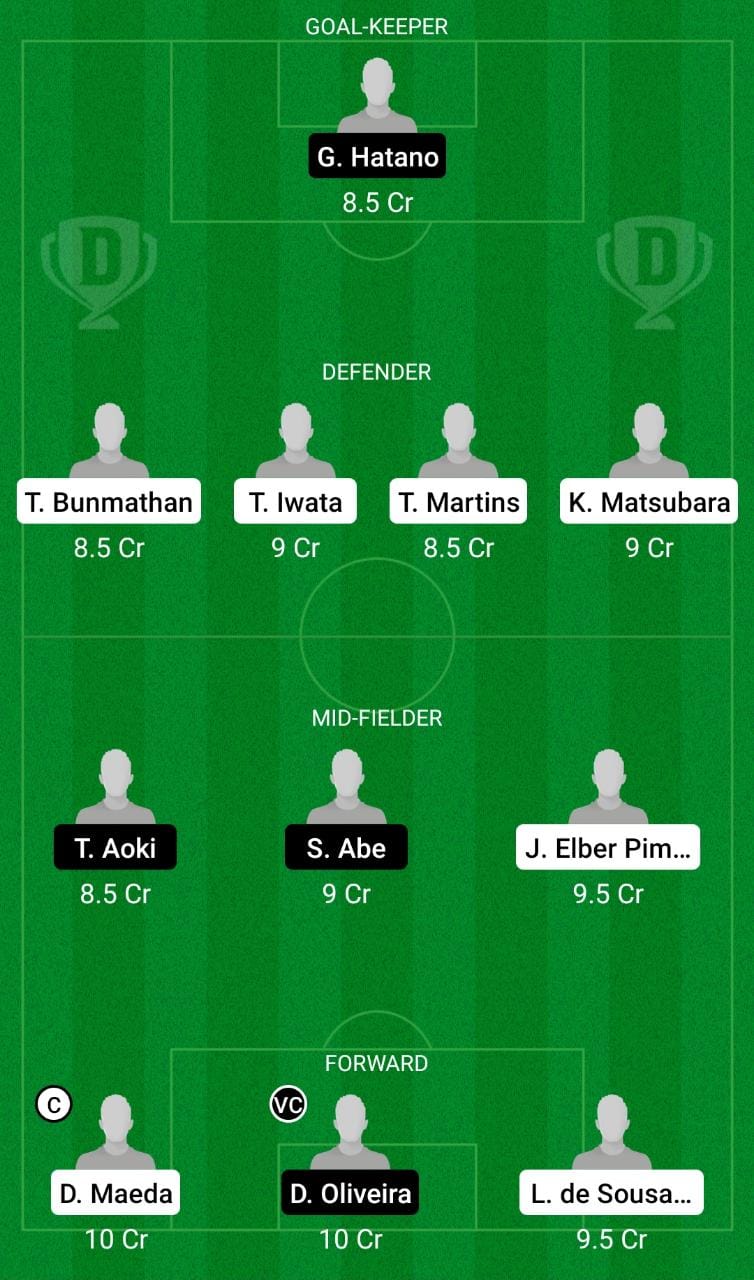 Dream11 SL Team