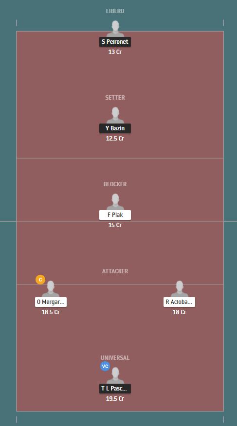 Dream11 SL Team