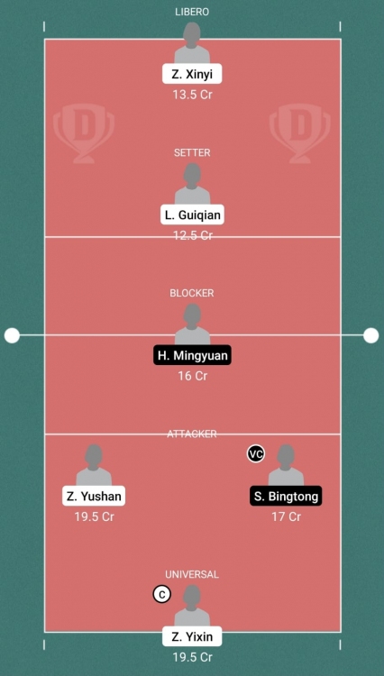 Dream11 SL Team