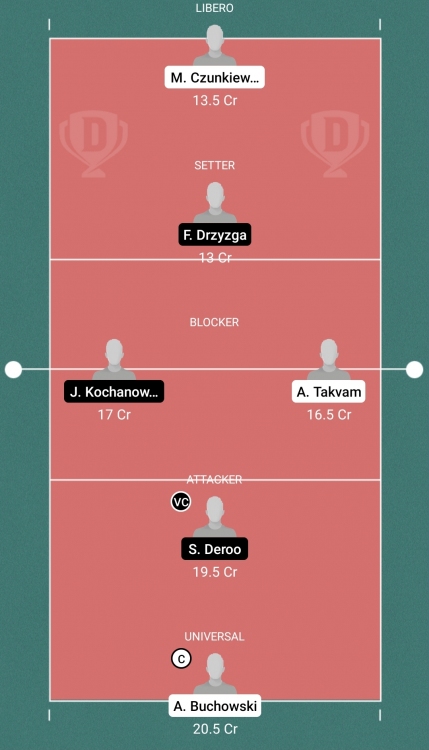 Dream11 SL Team