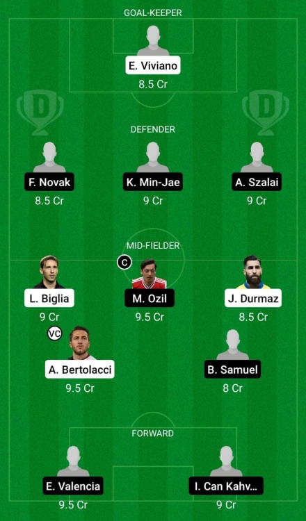 Dream11 SL Team