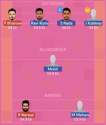 Dream11 SL Team