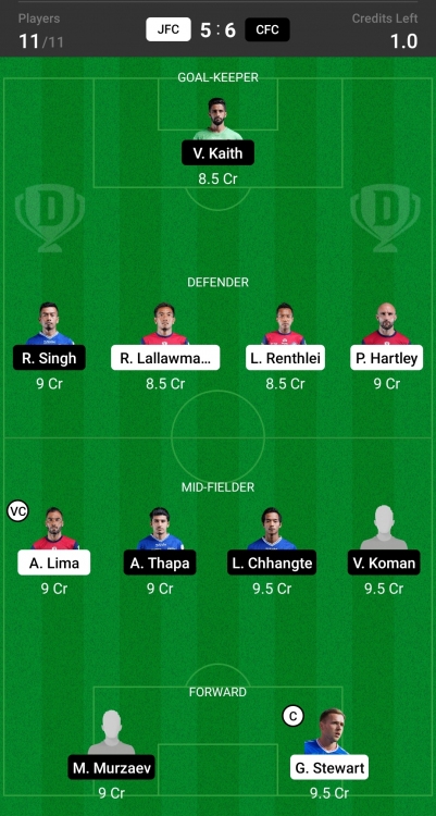 Dream11 SL Team