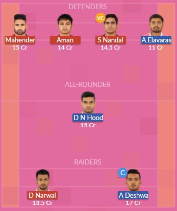 Dream11 SL Team