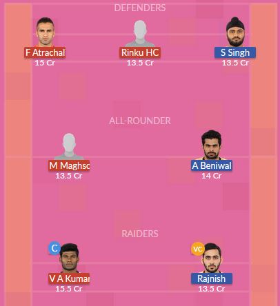 Dream11 SL Team