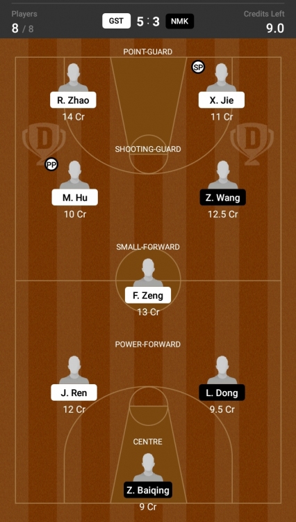 Dream11 SL Team