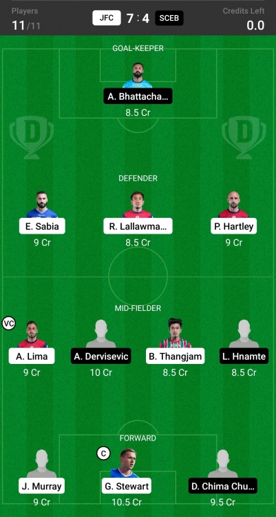 Dream11 SL Team