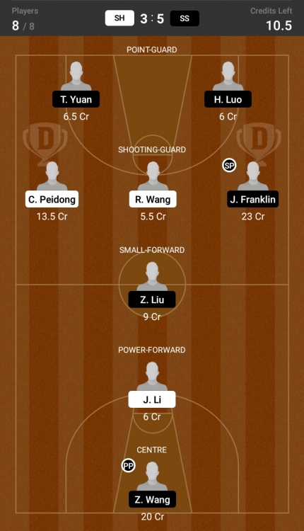 Dream11 SL Team