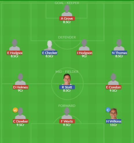 Dream11 SL Team