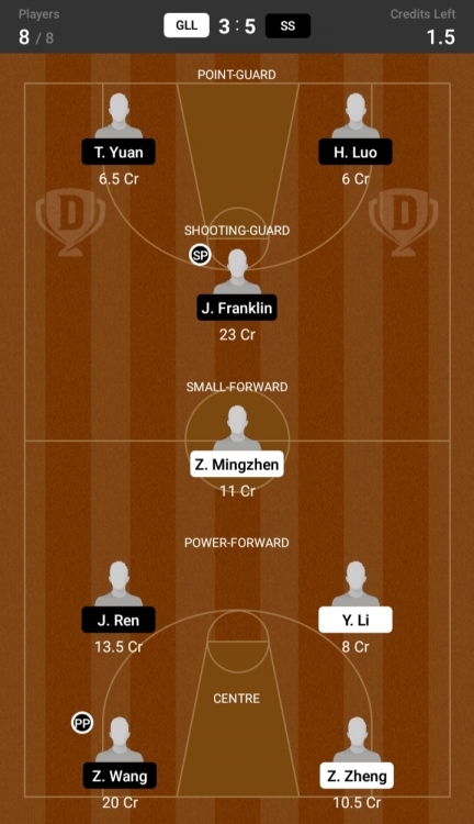 Dream11 SL Team