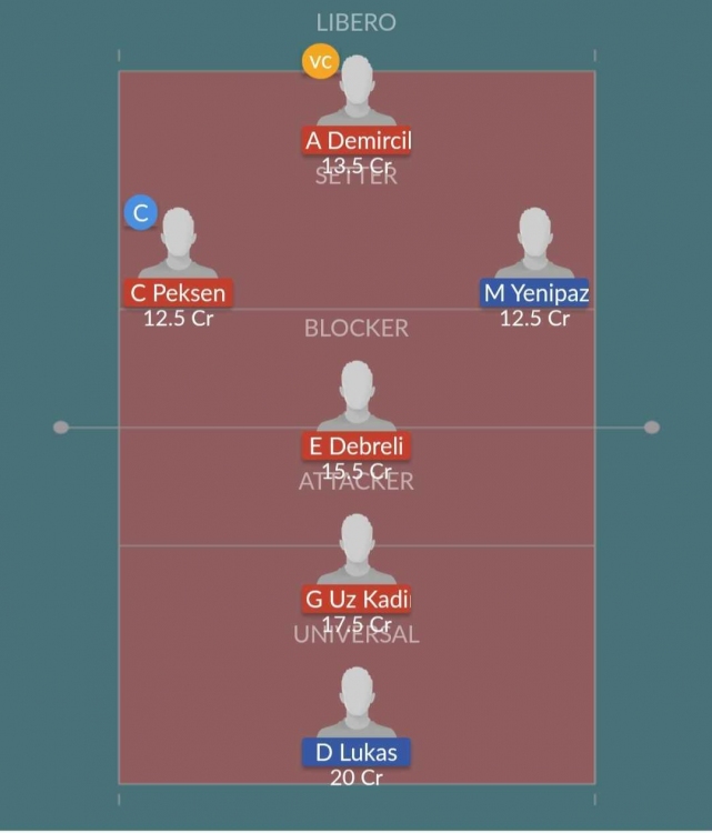 Dream11 SL Team