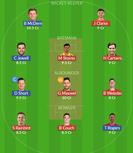 Dream11 SL Team