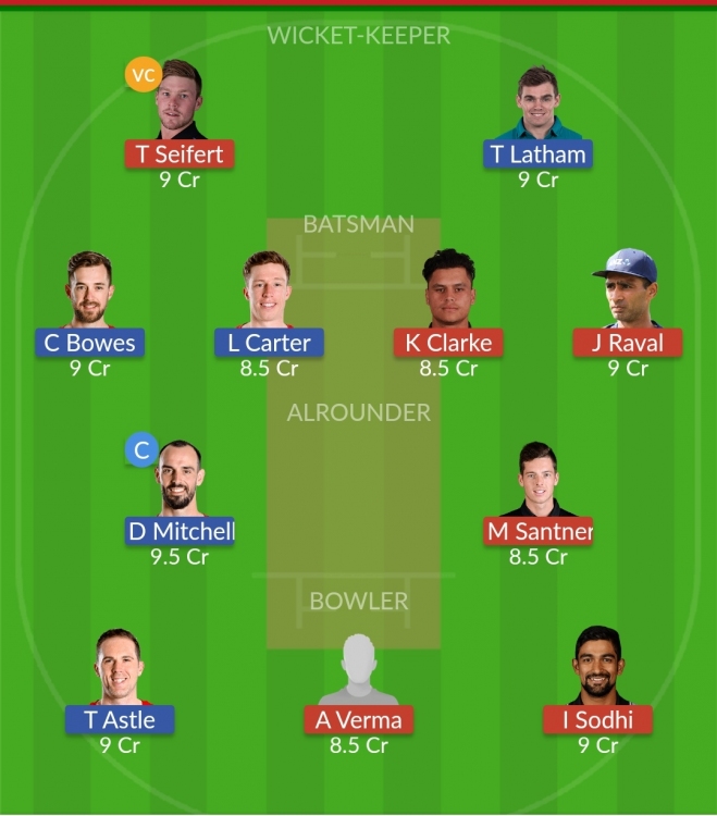 Dream11 SL Team