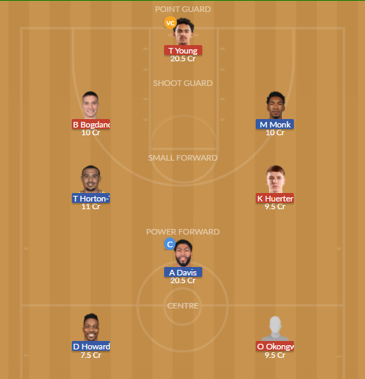 Dream11 SL Team
