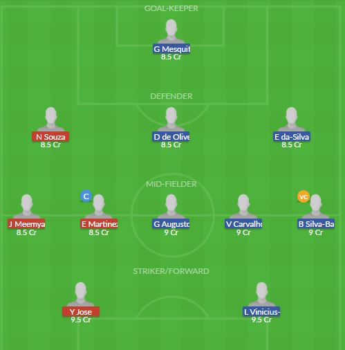Dream11 SL Team