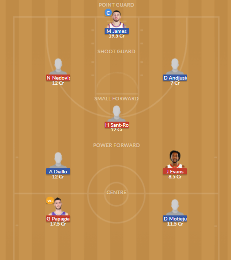 Dream11 SL Team