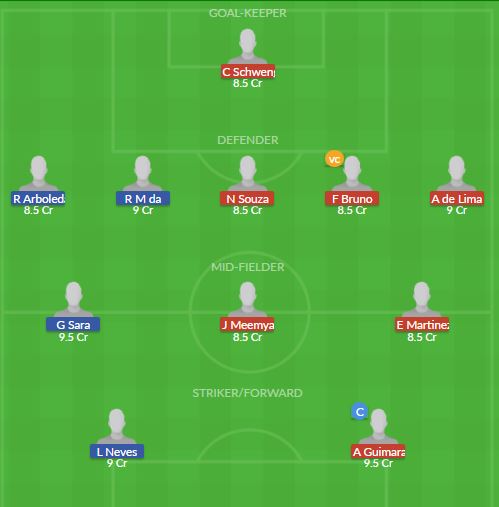 Dream11 SL Team